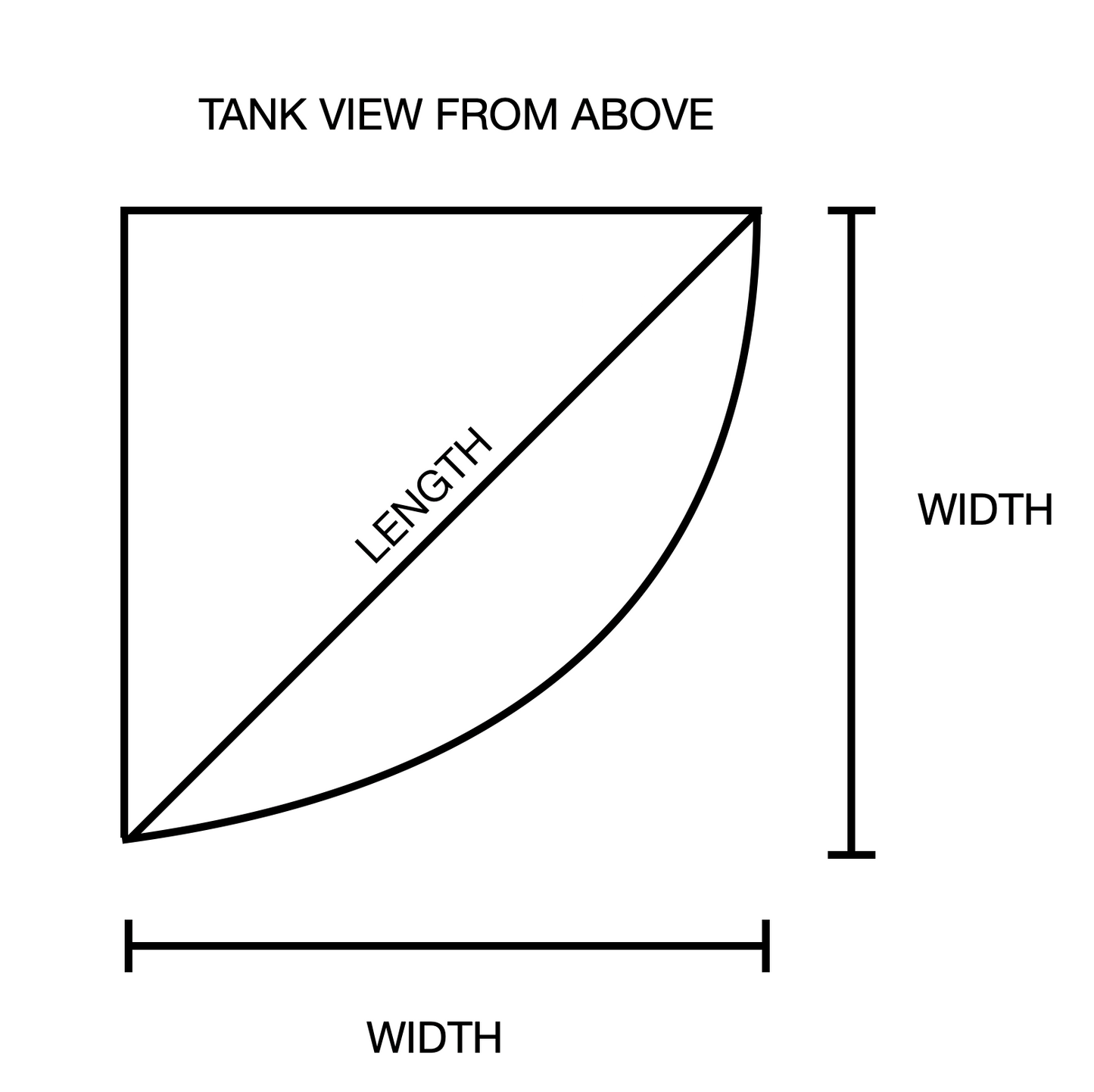 Diagram showing dimensions of a tank view from above with labeled 'Length' and 'Width'.