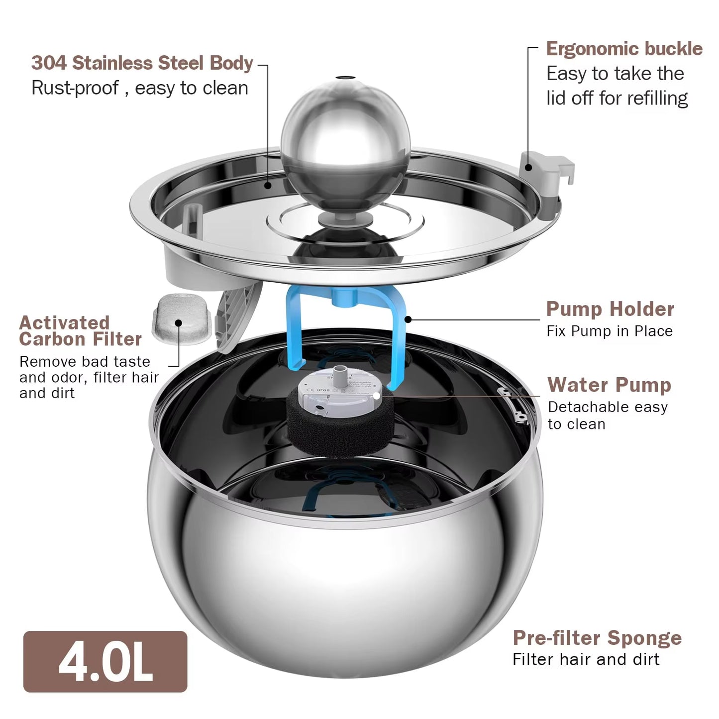 Stainless steel water filter with labeled components on a white background.