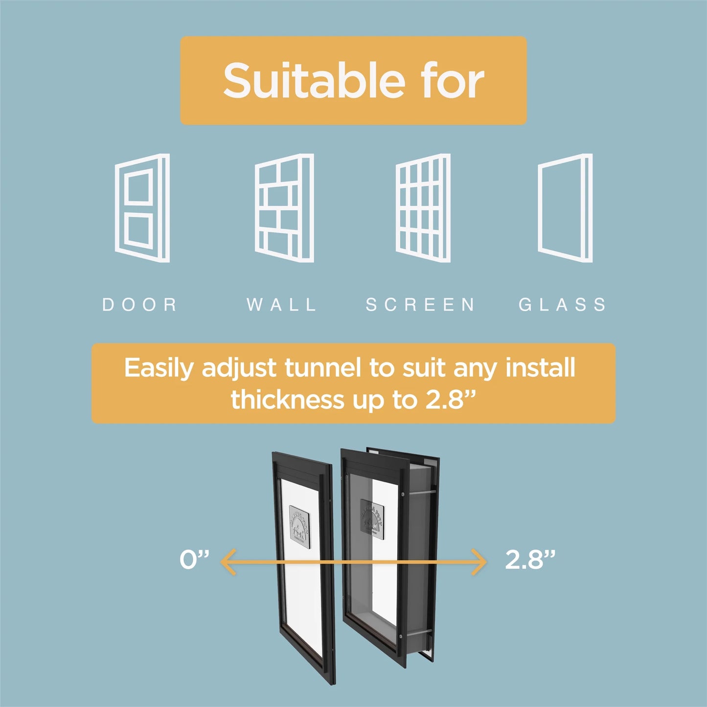 Product illustration with text and icons indicating suitability for various installations on a blue background.