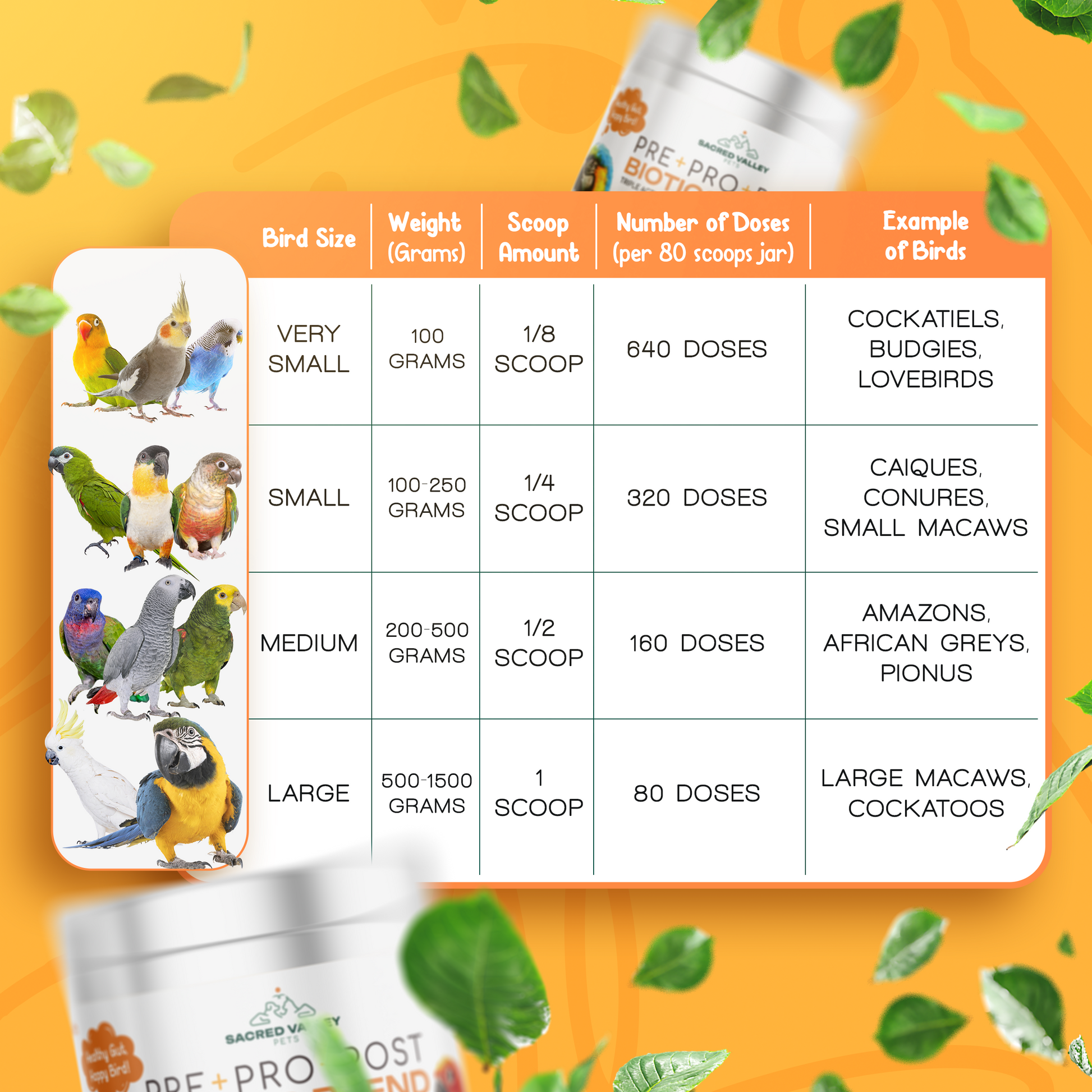Bird nutrition product with a chart on an orange background