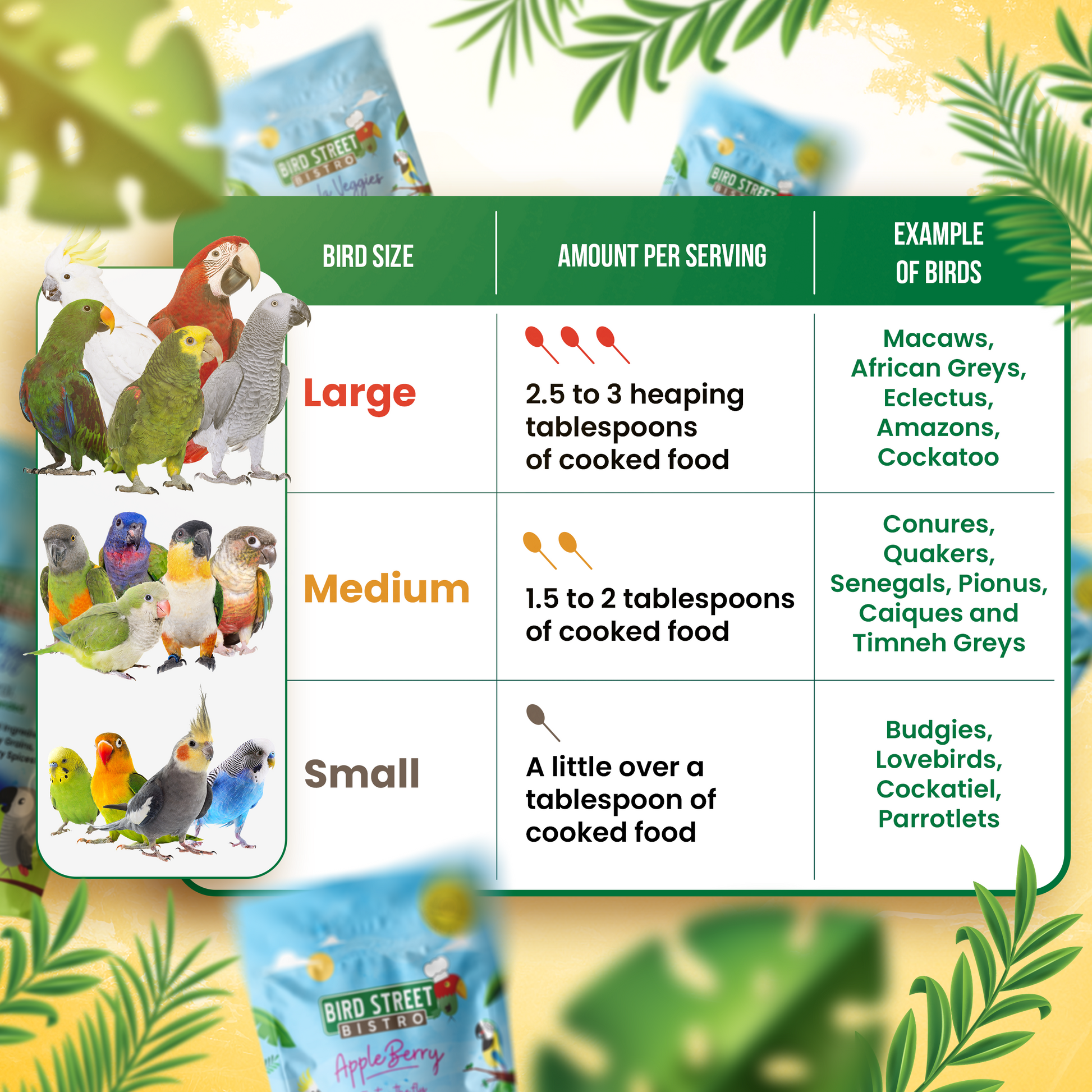 Chart detailing bird food serving sizes with images of birds and packaging.