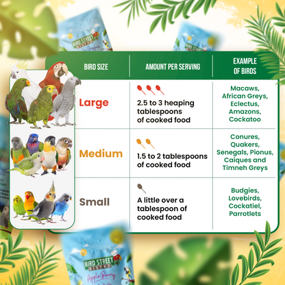 Chart detailing bird food serving sizes with images of birds and packaging.