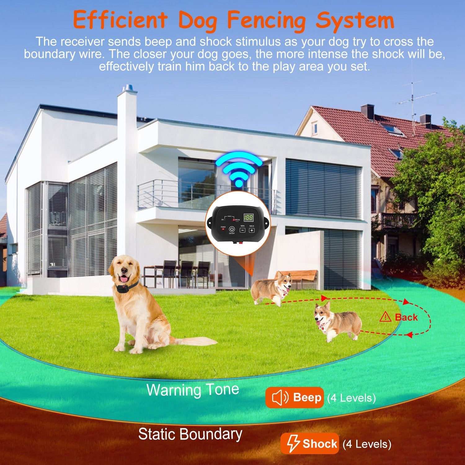 Dog fencing system with a modern house and dogs in a yard, featuring text about the system's functions.