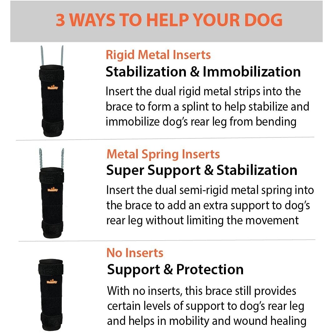 Dog brace with text explaining three ways to use it for stabilization, immobilization, and support.