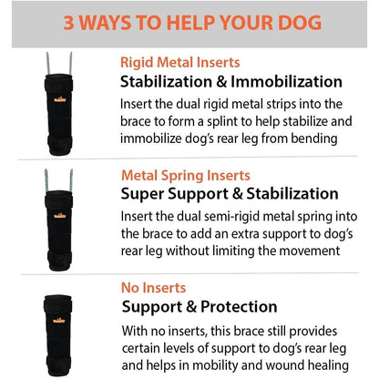 Dog brace with text explaining three ways to use it for stabilization, immobilization, and support.