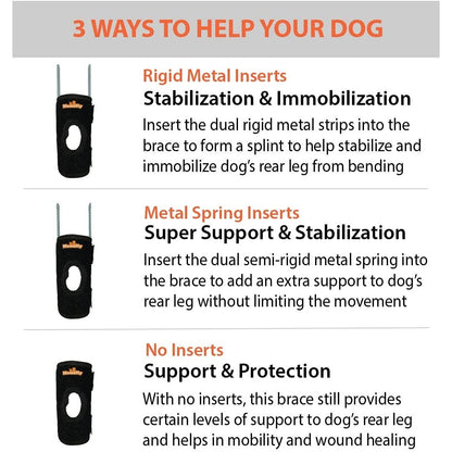 Dog brace with text explaining three ways to use it for stabilization, support, and protection.