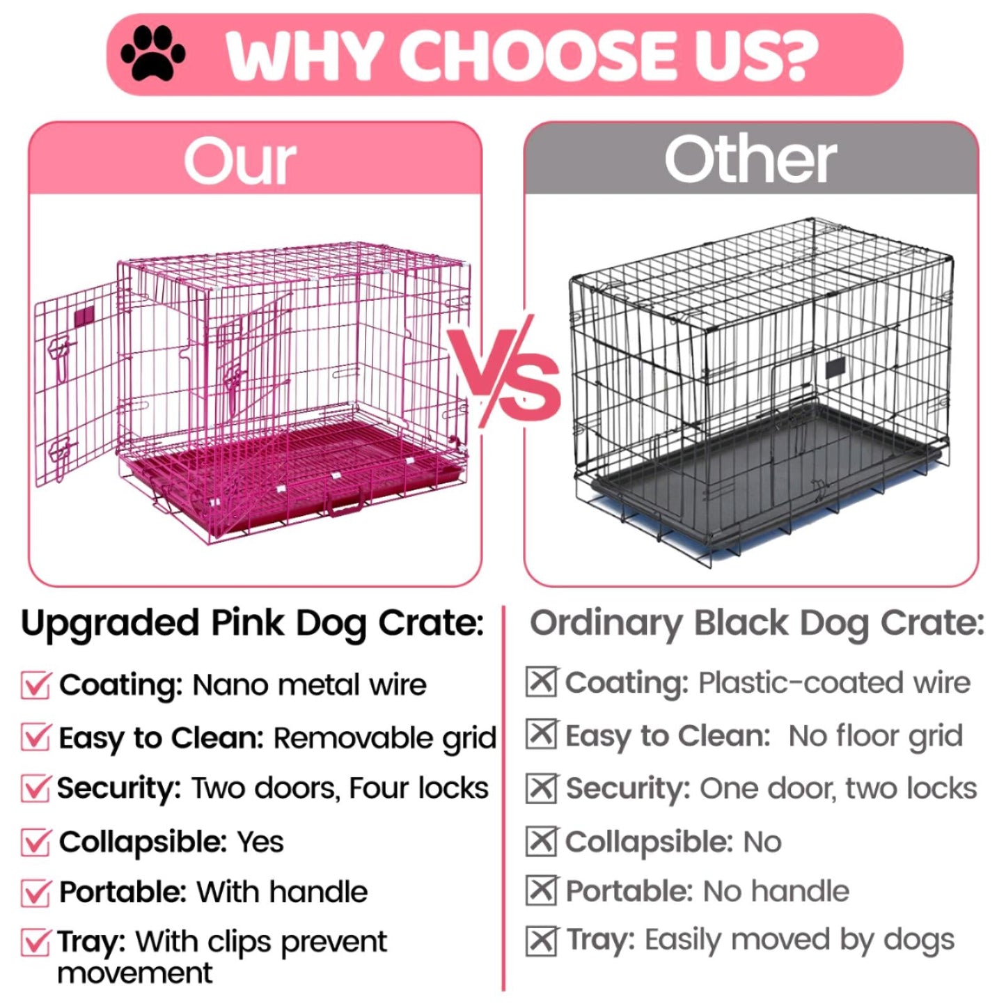 Comparison chart of upgraded pink dog crate vs ordinary black dog crate with features listed.