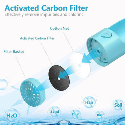 Diagram of a water filter system with activated carbon filter and other components.