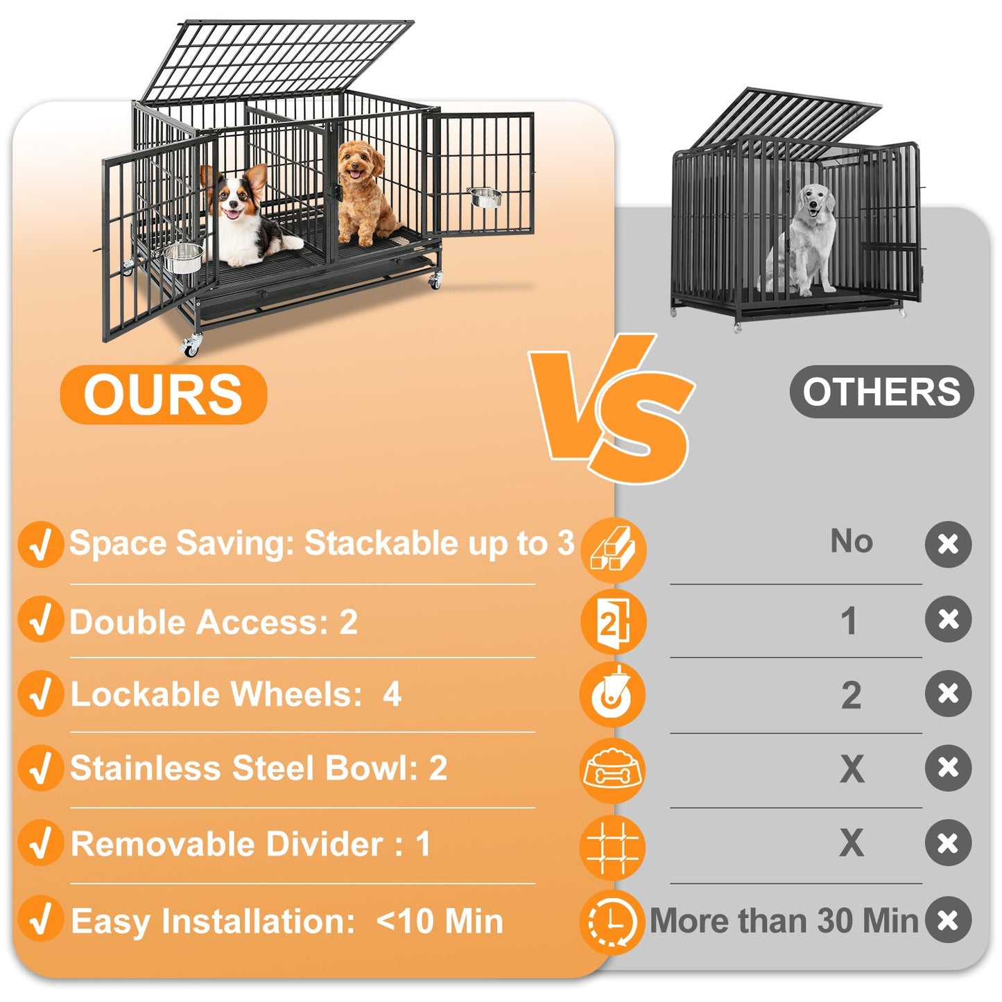 Comparison chart of a dog crate labeled 'Ours' versus 'Others' with features listed.