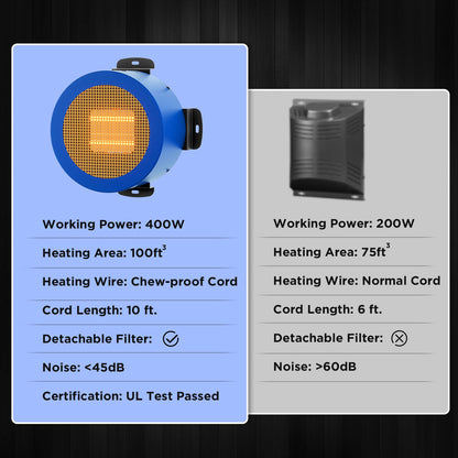 Two air purifiers with specifications on a dark background