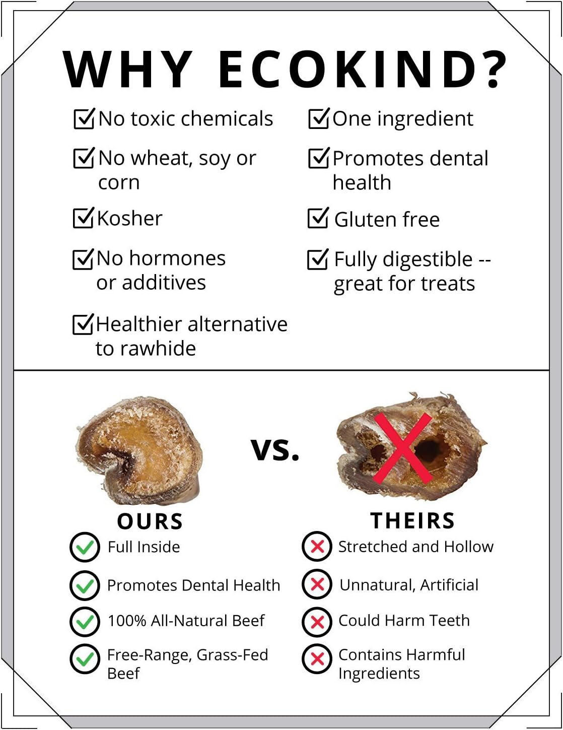 Comparison chart of EcoKind pet chew product versus competitors, highlighting benefits and drawbacks.