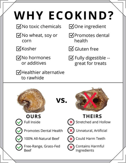 Comparison chart of EcoKind pet chew product versus competitors, highlighting benefits and drawbacks.