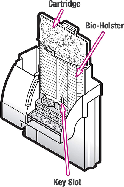 Diagram of a device with labeled parts including a cartridge, bio-holster, and key slot.