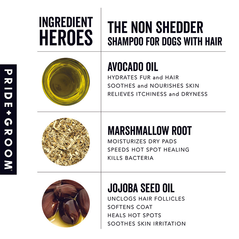 Product label for 'The Non Shedder Shampoo for Dogs with Hair' by Pride Groom, featuring ingredients like avocado oil, marshmallow root, and jojoba seed oil.