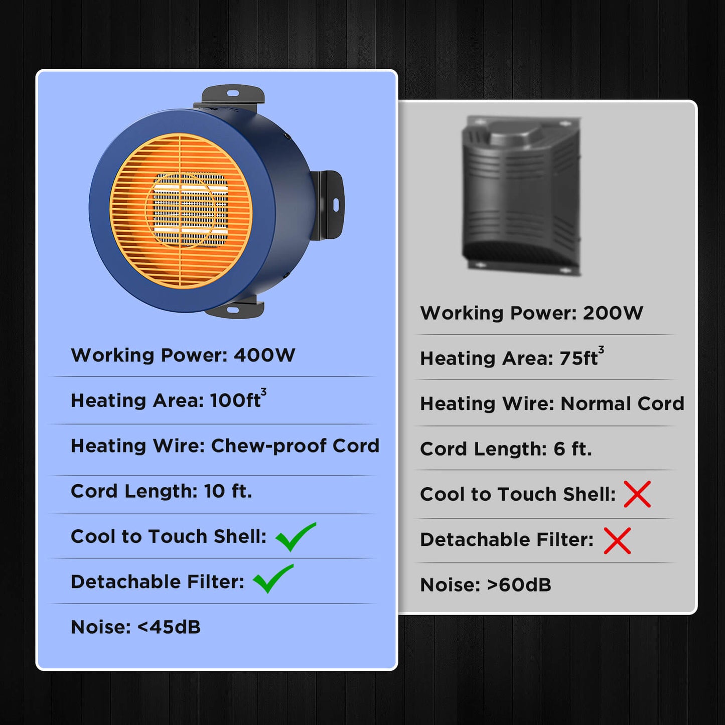 Heater with specifications on a blue and gray background