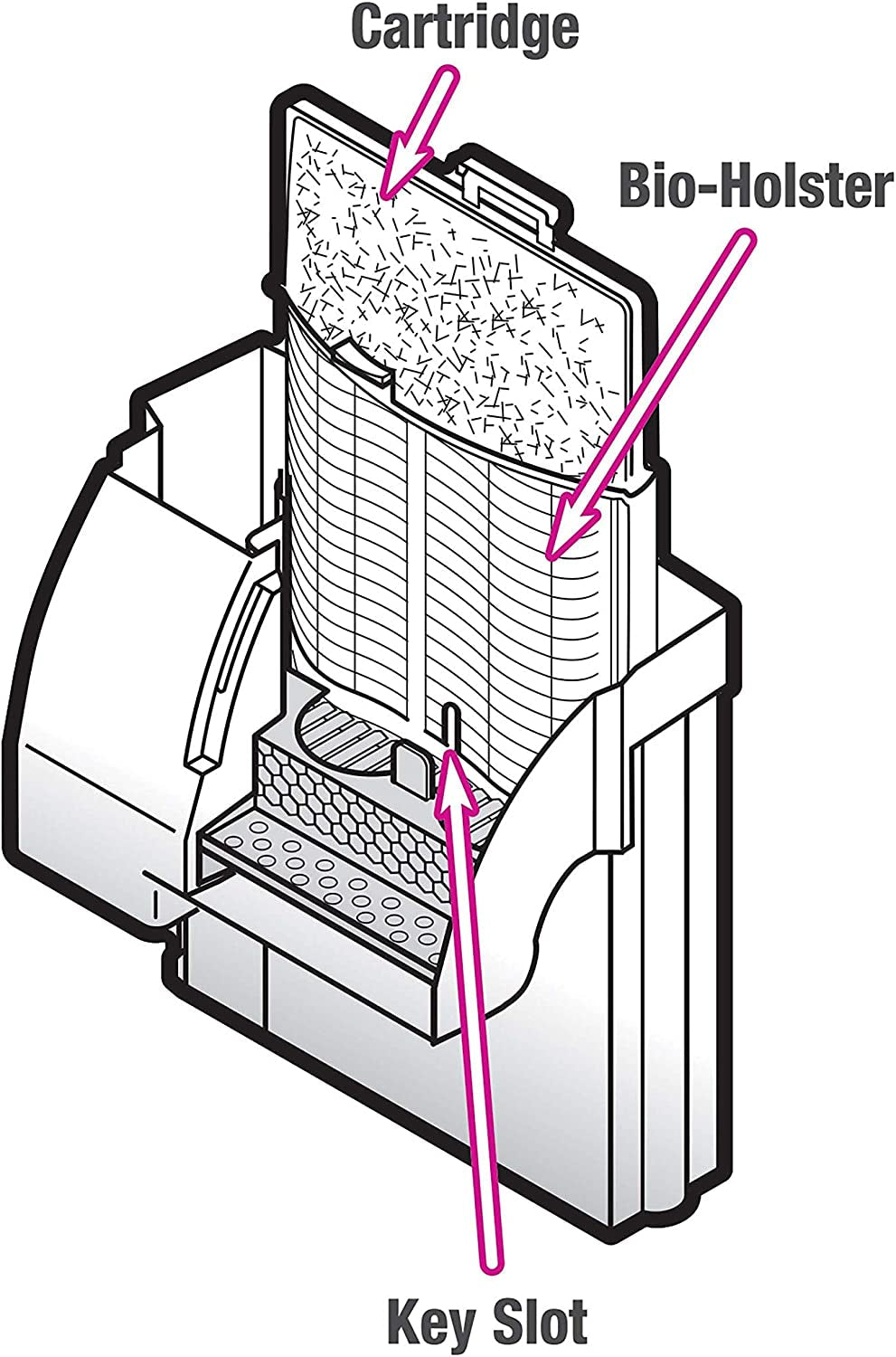 Diagram of a device with labeled parts including a cartridge, bio-holster, and key slot.