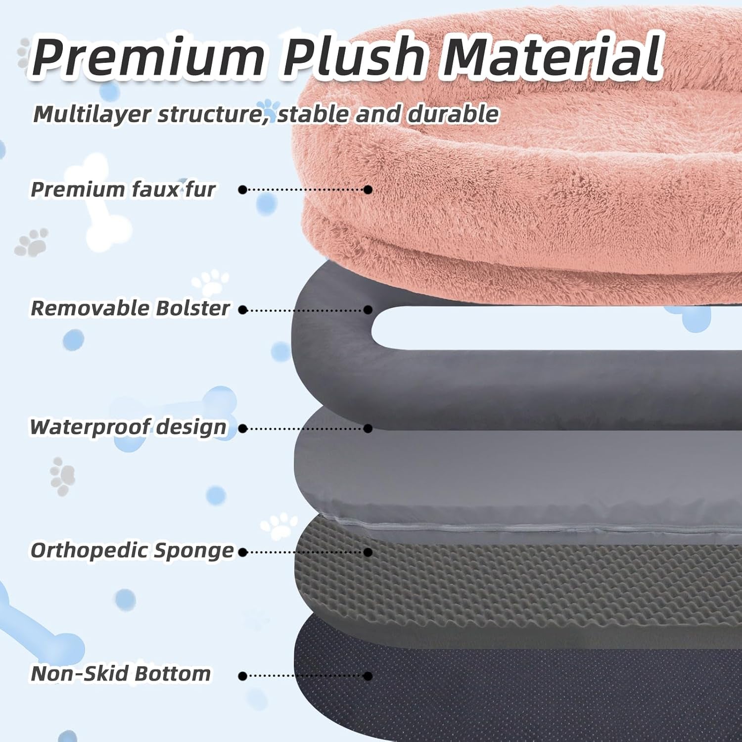 Layered design of a mattress with text highlighting features like premium plush material, multilayer structure, and waterproof design.