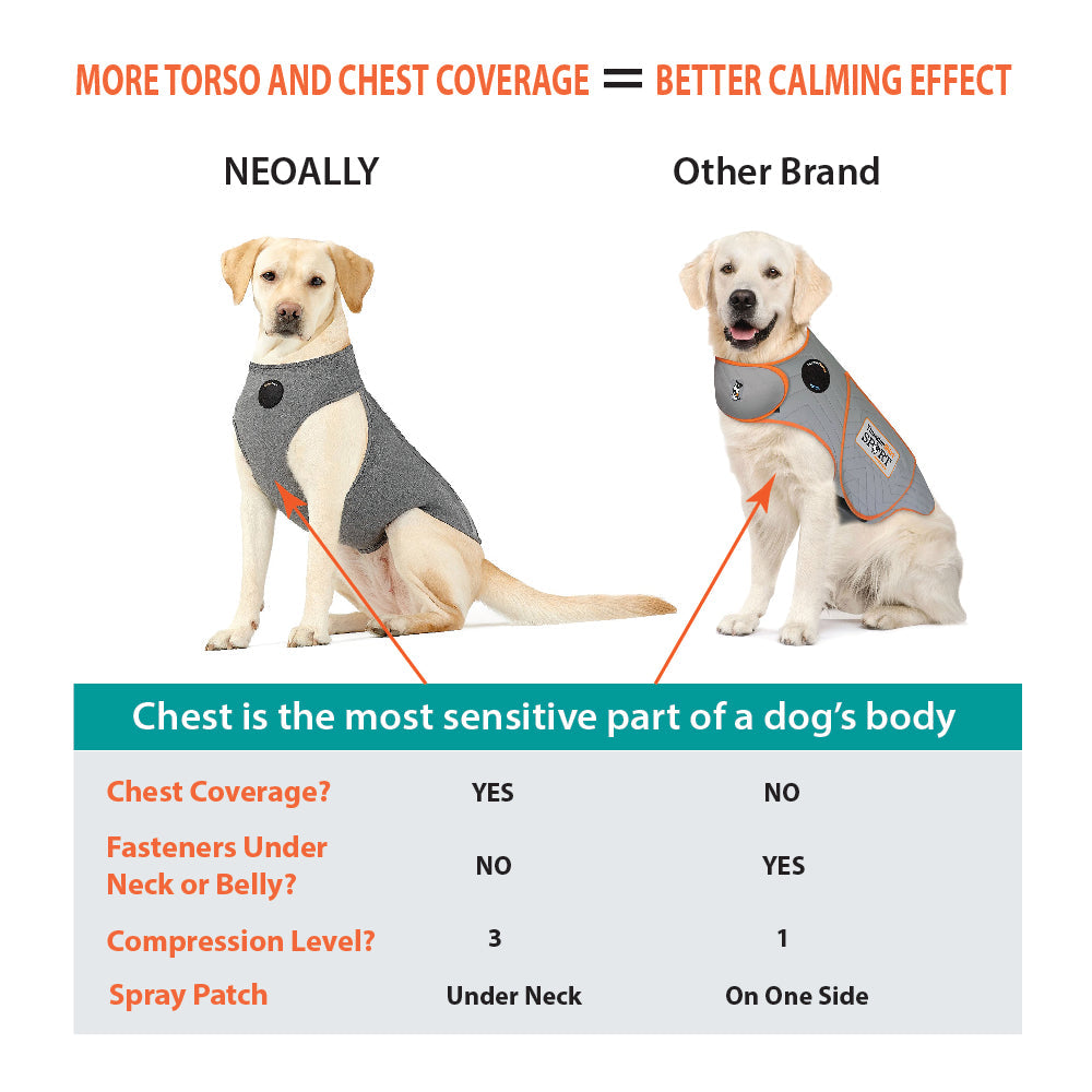 Comparison of two dog vests with text on torso and chest coverage and calming effect.