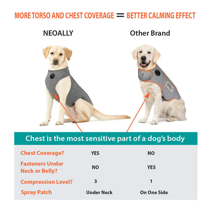 Comparison of two dog vests with text on torso and chest coverage and calming effect.