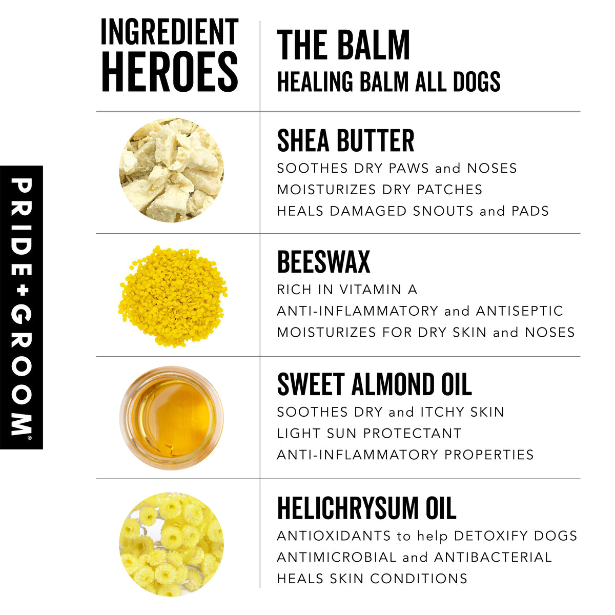 Ingredients of 'The Balm Healing Balm All Dogs' by Pride + Groom with images and descriptions.