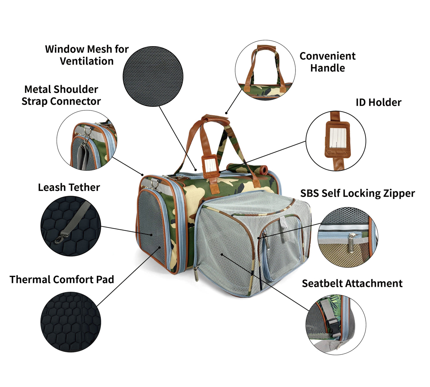 Camouflage pet carrier with features highlighted on a white background