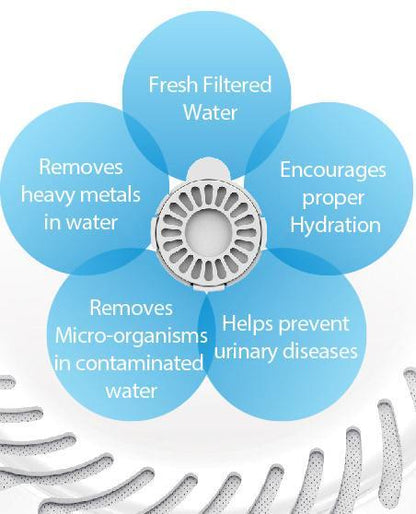Water filter with benefits listed on a white background