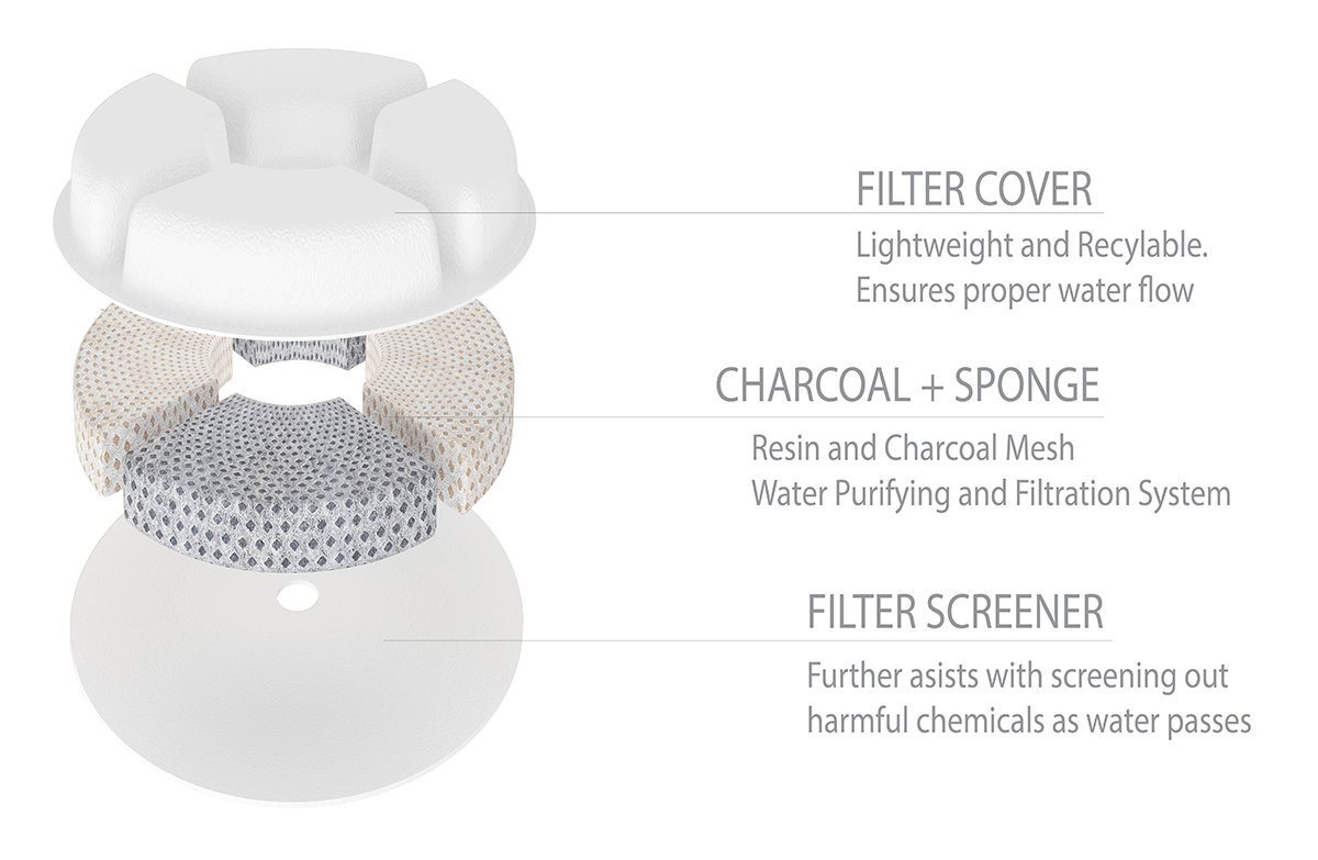Water filter components with text describing each part on a white background