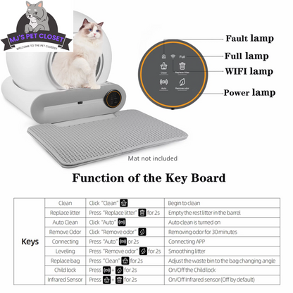 Pet product with labeled parts and function keys on a white background